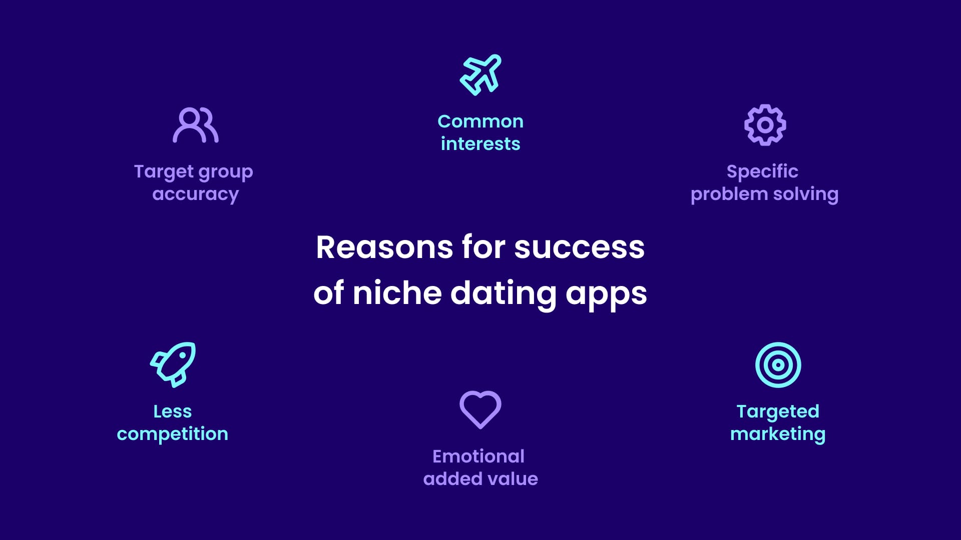 Warum sind Nischen-Dating-Apps erfolgreicher als andere?