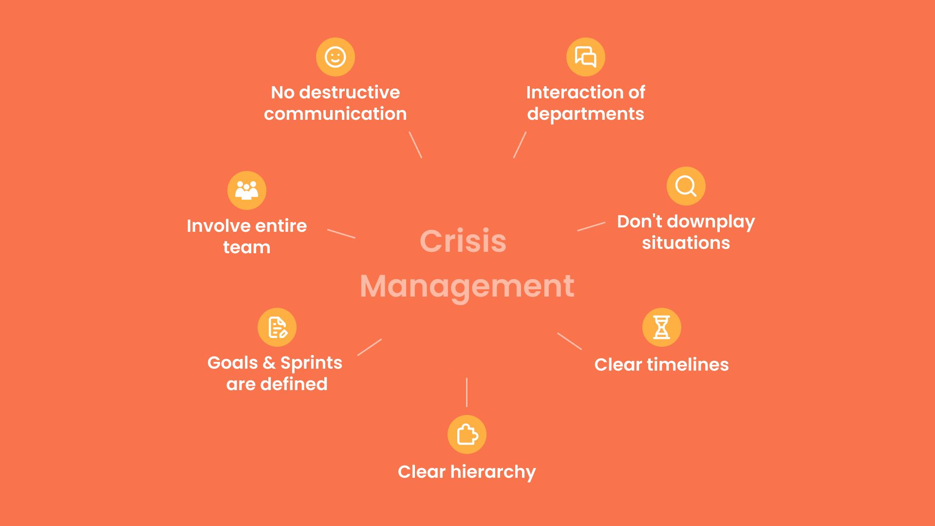 Crisis Management