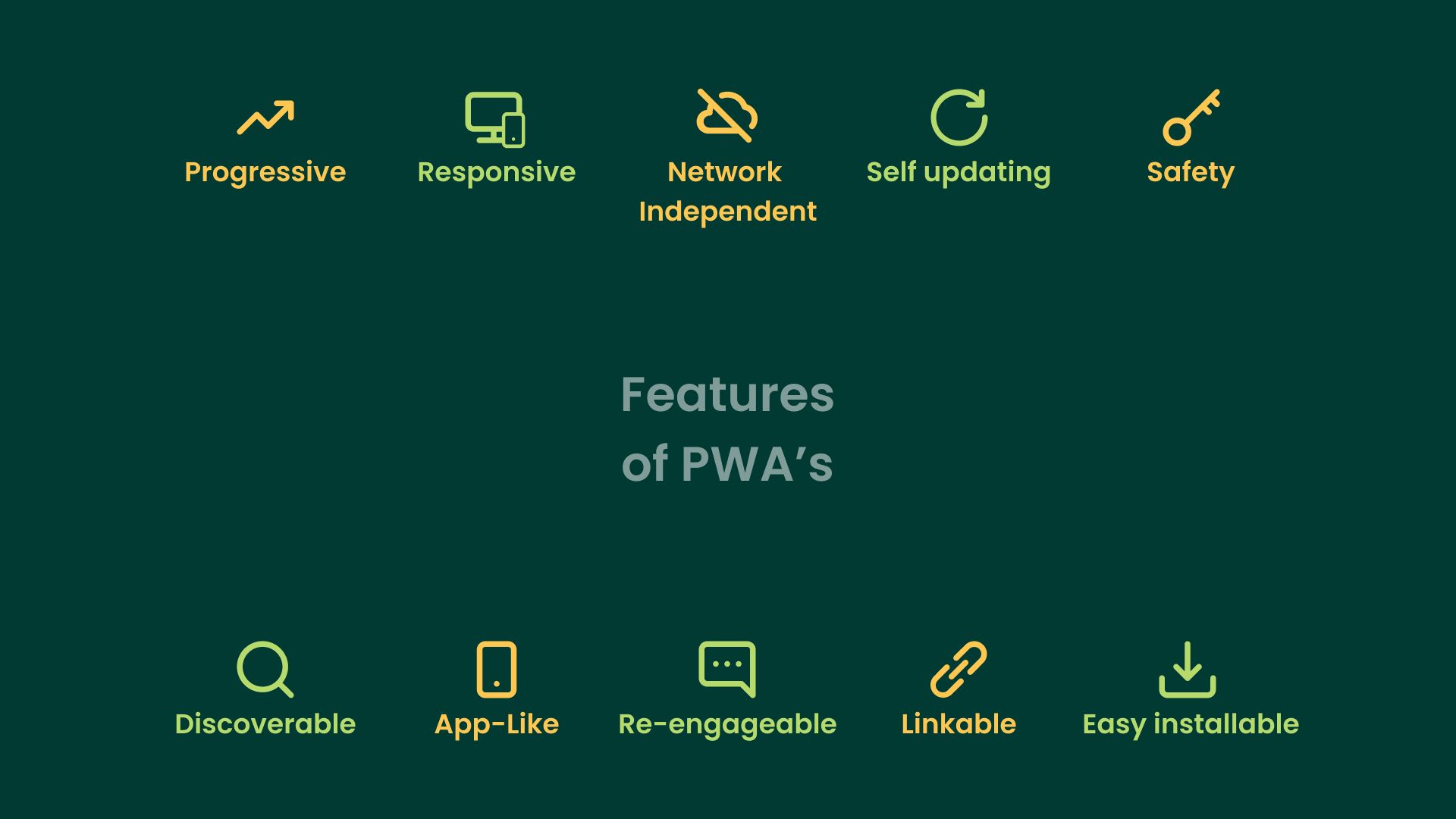 Feature of PWA's