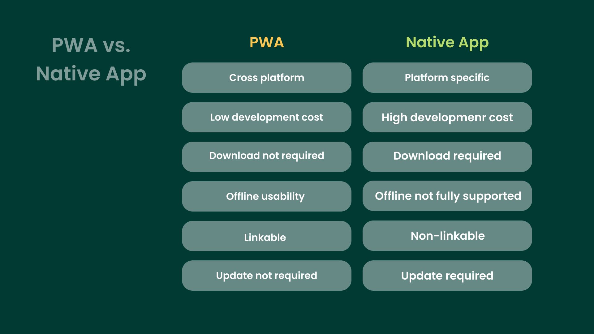 PWA vs. Native App