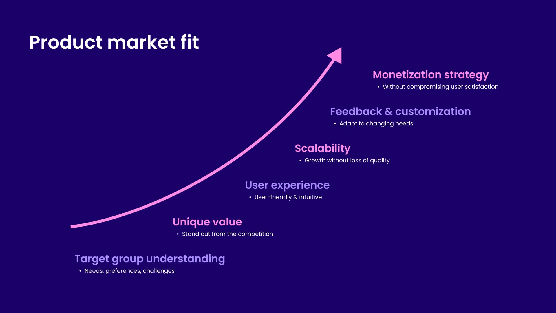 Product market fit