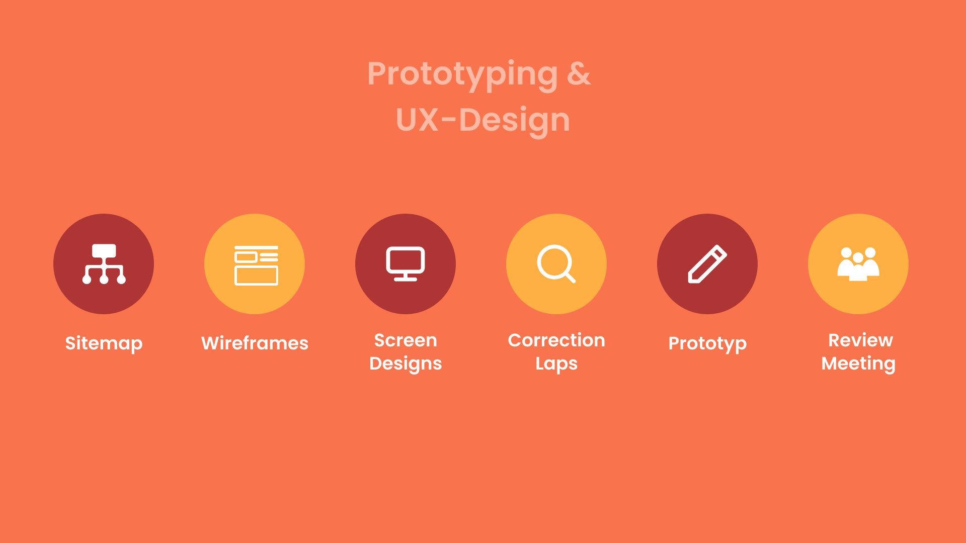Prototyping & UX-Design
