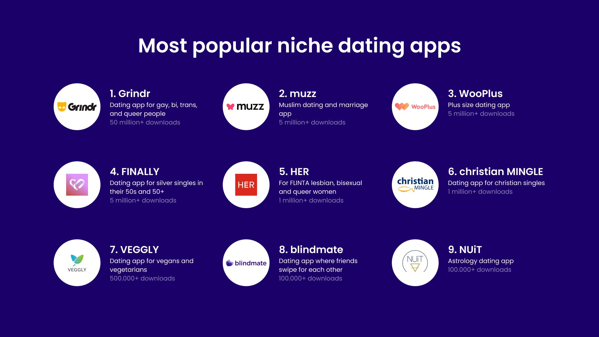 Welche Nischen-Dating-Apps gibt es & welche sind die beliebtesten