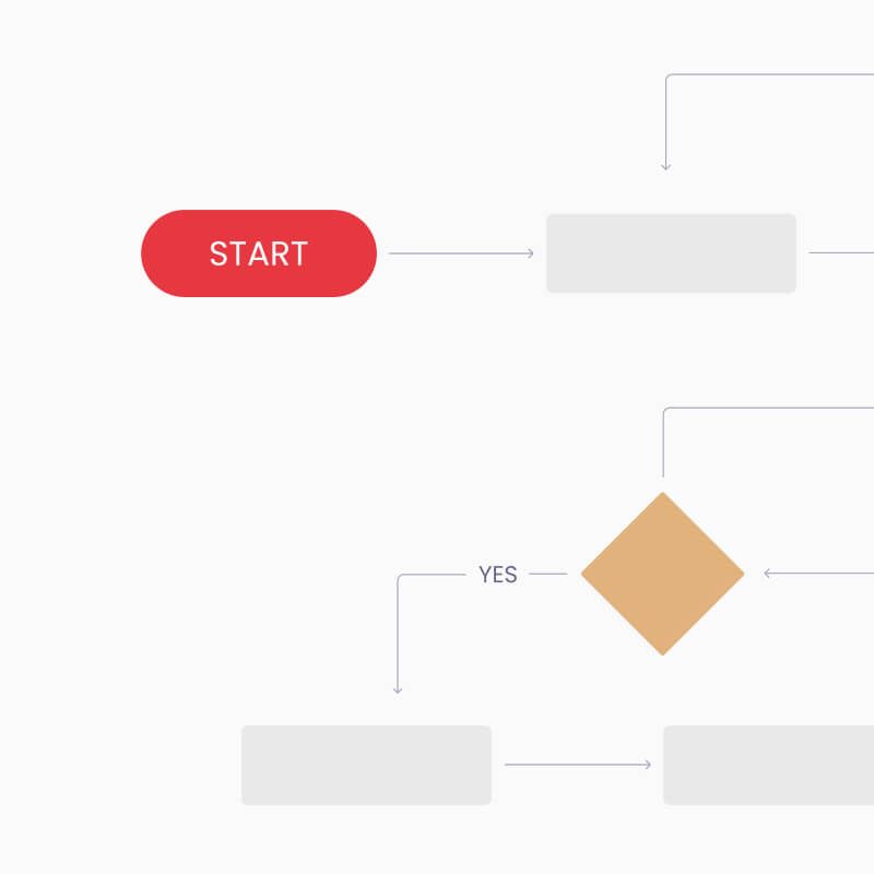 Optimization of click paths for e-commerce platform